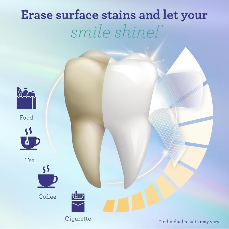 Teeth Whitening Strips(7-day treatment)