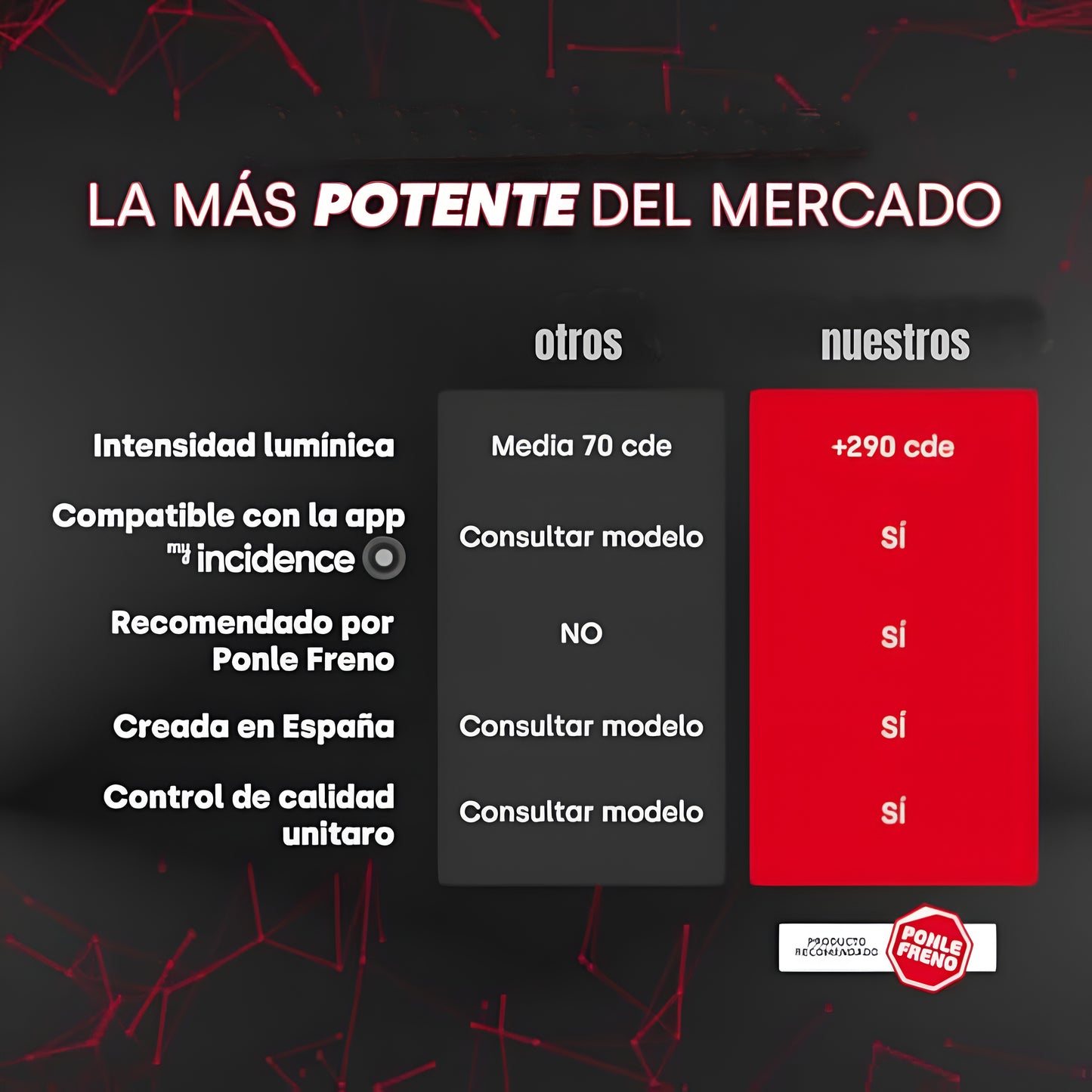 🚨 DarkFairy V16 con Geolocalización 3.0 y Aprobación DGT – Baliza de Emergencia para Automóvil con Datos Incluidos y Base Magnética IP54 – Compatible con Normativa 2026